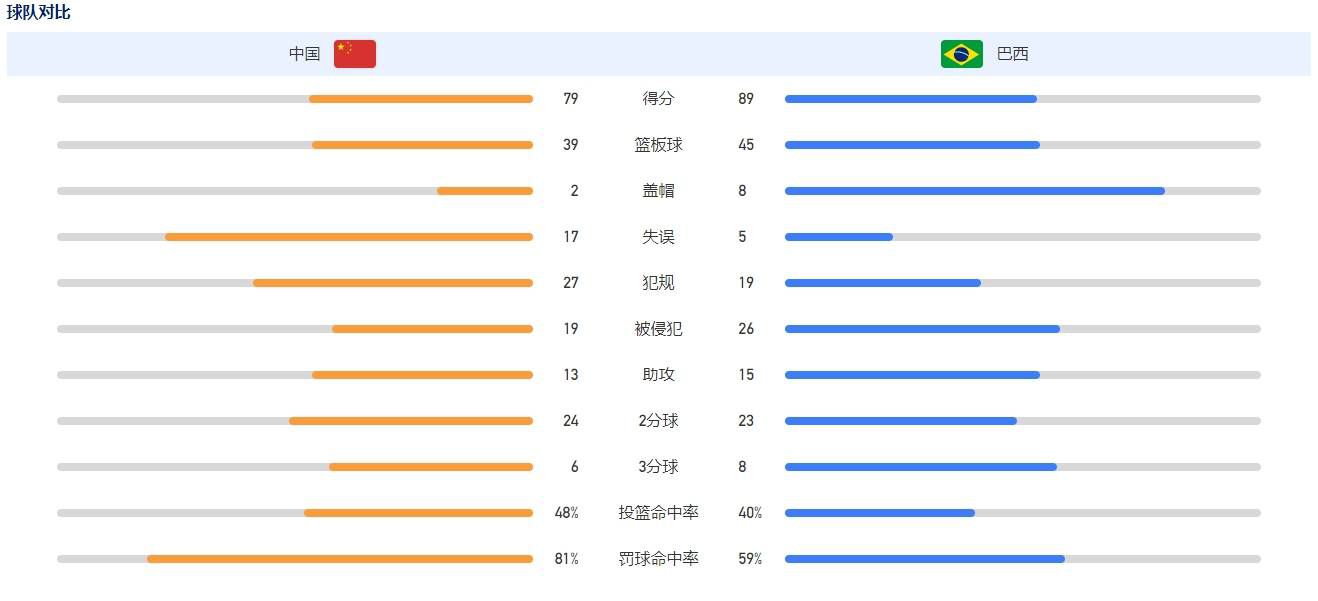 至今为止，成龙大哥已经拍了58年戏，但还从来没有挑战过这样一个奇幻文豪角色，这无论是对大哥自己还是对影迷，都充满了挑战与期待